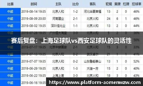赛后复盘：上海足球队vs西安足球队的灵活性